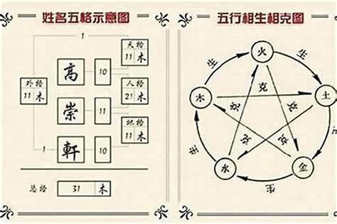 名字五行查询